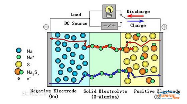 鈉硫電池最新動態(tài)，自然美景背后的探索之旅