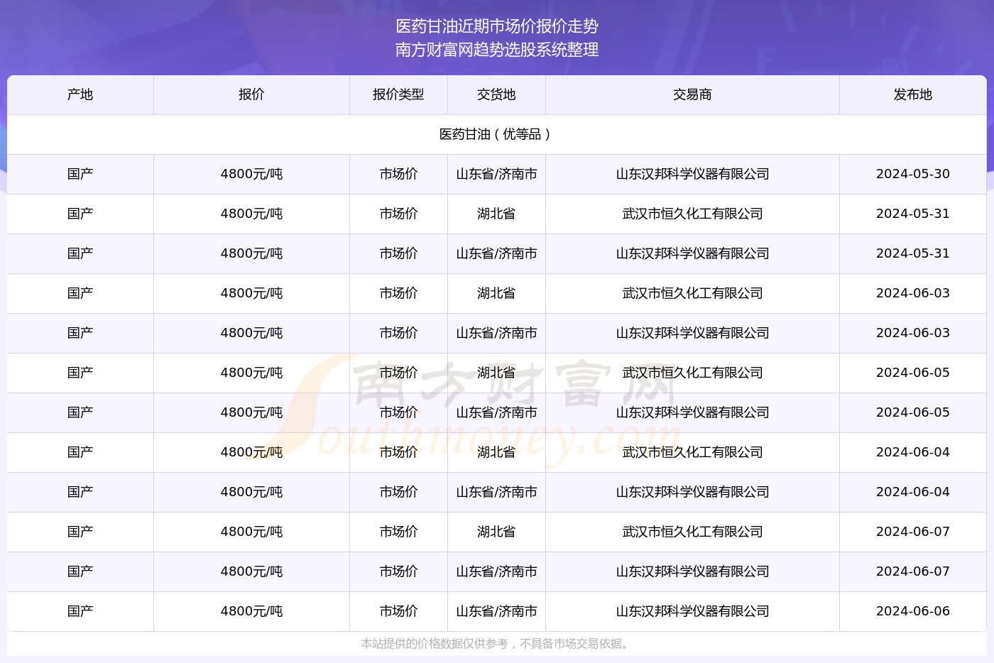 香港6合開獎號碼記錄2024年開獎結(jié)果查詢,科學數(shù)據(jù)解讀分析_DFX27.836未來版