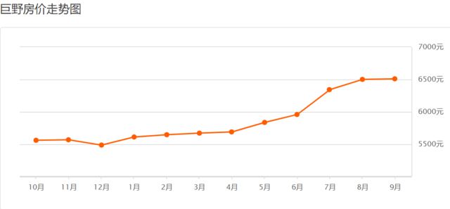 巨野最新房?jī)r(jià)，科技重塑居住夢(mèng)想，開(kāi)啟未來(lái)生活新篇章