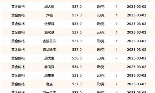 科技助力金價(jià)查詢，實(shí)時(shí)掌握國(guó)際金價(jià)動(dòng)態(tài)