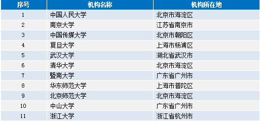 LED光源 第318頁(yè)
