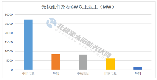 啟程探索自然寶藏與內(nèi)心寧靜，光伏組件最新報價匯總