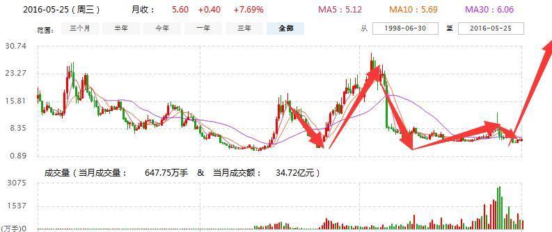 最新消息與溫馨日常，聚焦002344動(dòng)態(tài)