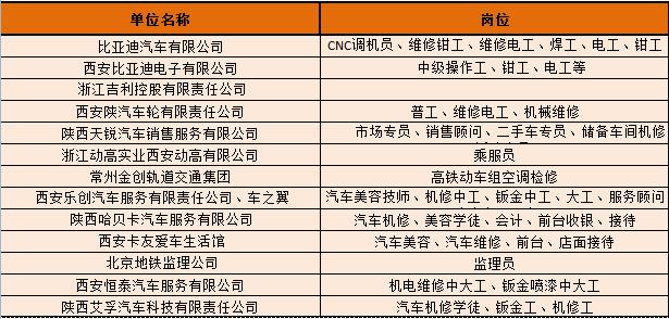 汽修老師招聘最新動態(tài)，探討與觀點(diǎn)闡述