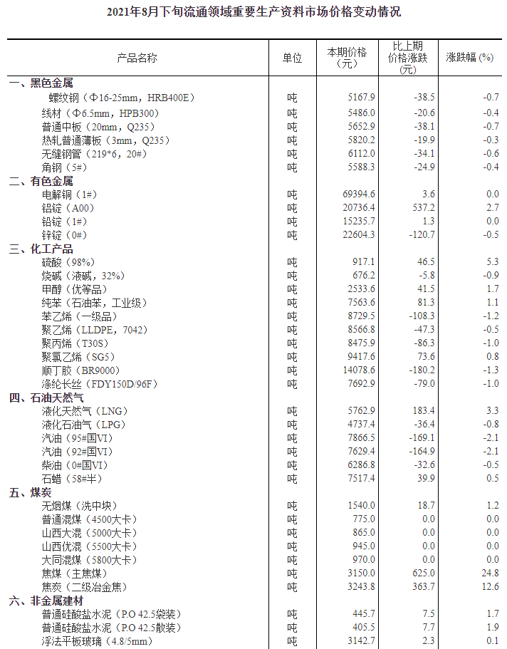 紅姐最準免費資料大全,統(tǒng)計材料解釋設想_SNF83.519晴朗版
