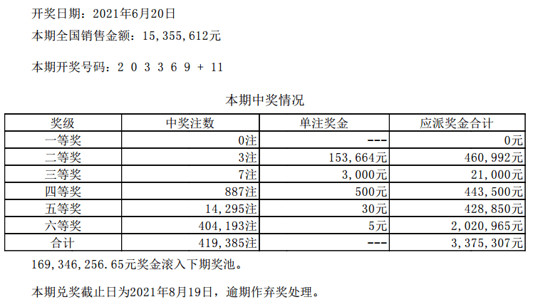 LED光源 第291頁