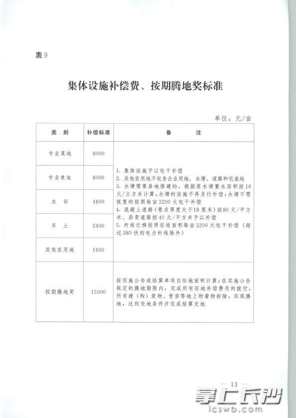 長沙市最新征收指南，從初學者到進階用戶的征收步驟詳解