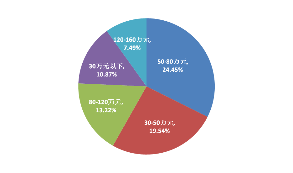 昆明呈貢房價走勢揭秘，最新趨勢與小巷意外驚喜探索