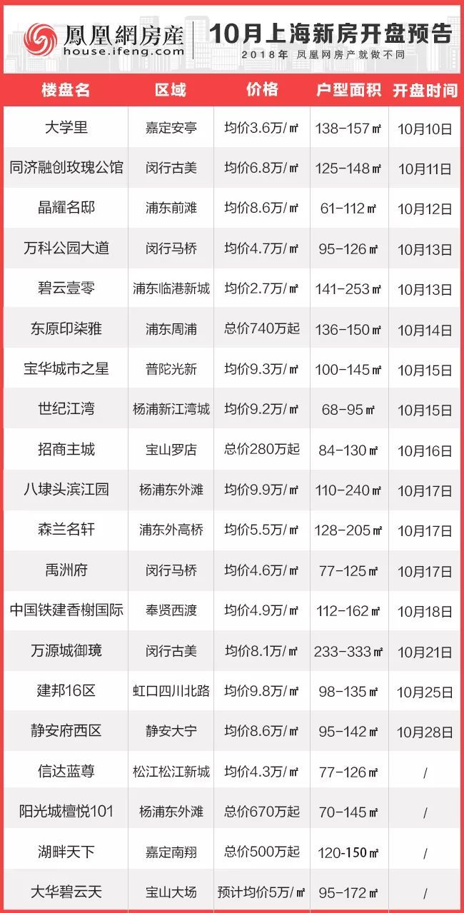 最新項目盤訊大揭秘，不容錯過的最新動態(tài)！