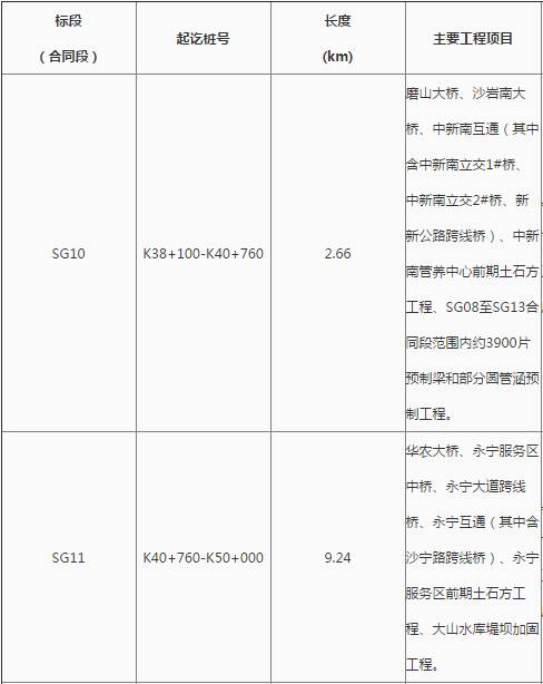 花都最新工程中標(biāo)，自信、變化與成就感的勝利之歌啟航新征程