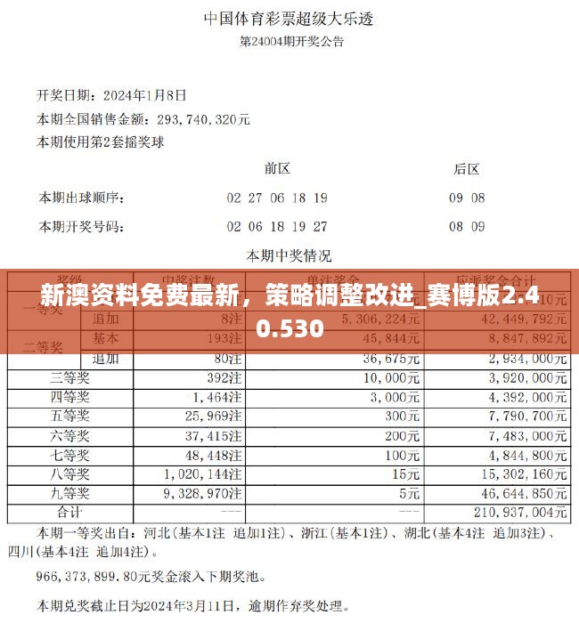 2024新澳最精準資料免費提,可依賴操作方案_MAM58.226內置版