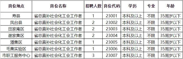 鄠邑最新招聘，科技革新引領未來招聘新體驗