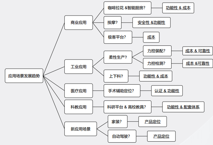 廣場燈具 第258頁