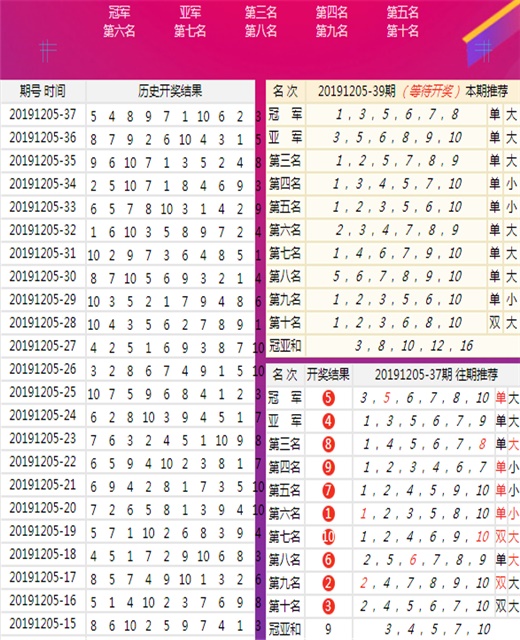 新澳六開彩開獎號碼今天晚上,數(shù)據(jù)管理策略_云端版37.118