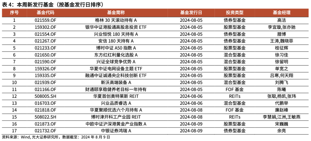 廣場燈具 第251頁