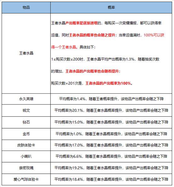 新奧天天開獎資料大全600tKm,快速產(chǎn)出解決方案_隨機(jī)版26.679