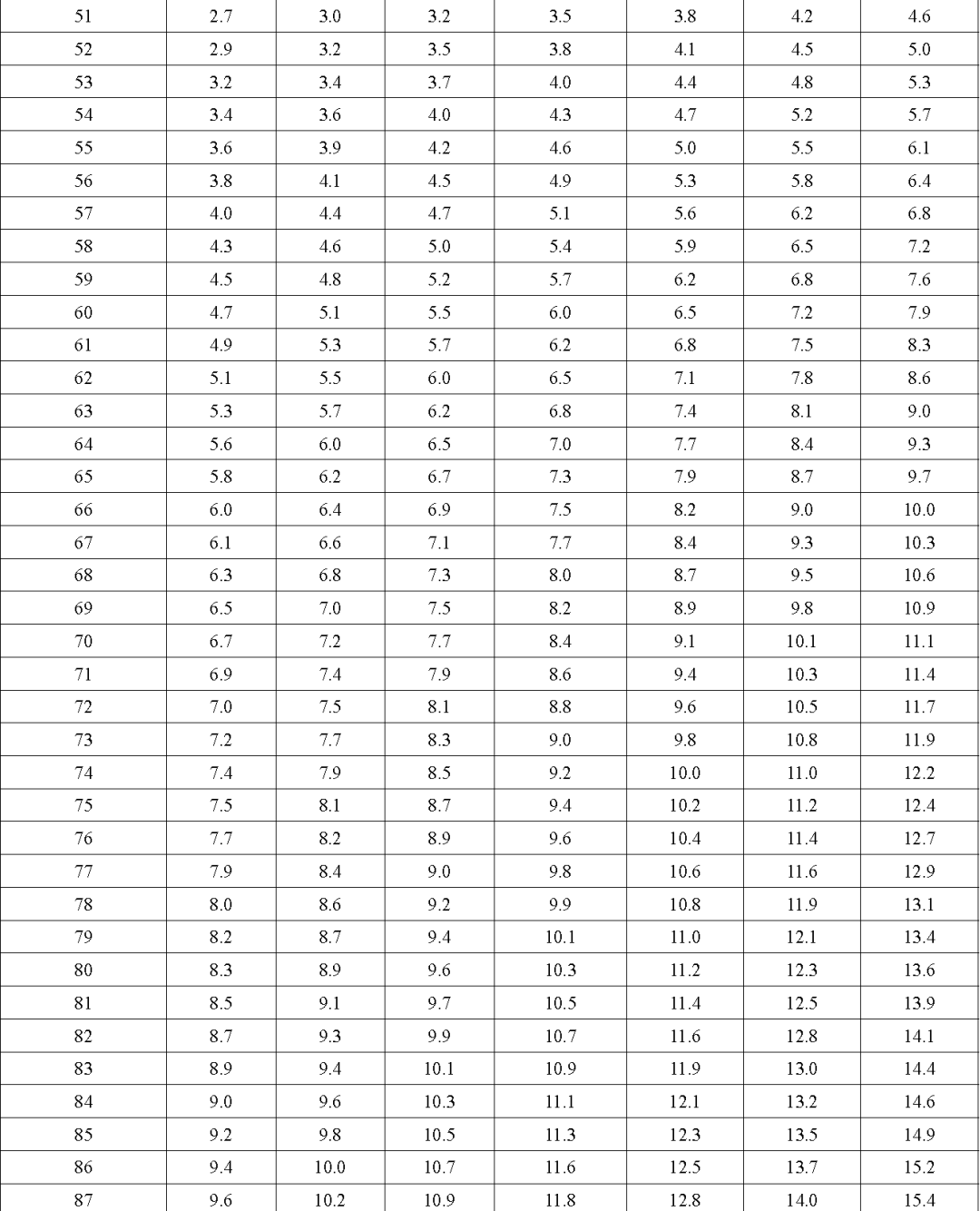 4肖4碼免費(fèi)公開,標(biāo)準(zhǔn)執(zhí)行具體評價_晴朗版7.994