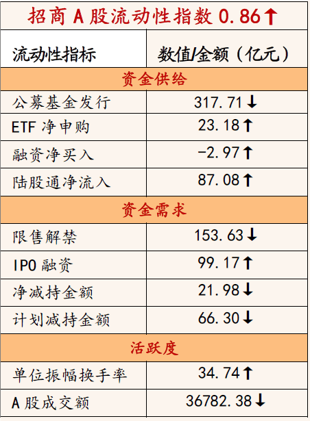 2024新澳門開獎記錄,策略調(diào)整改進_可靠性版92.421