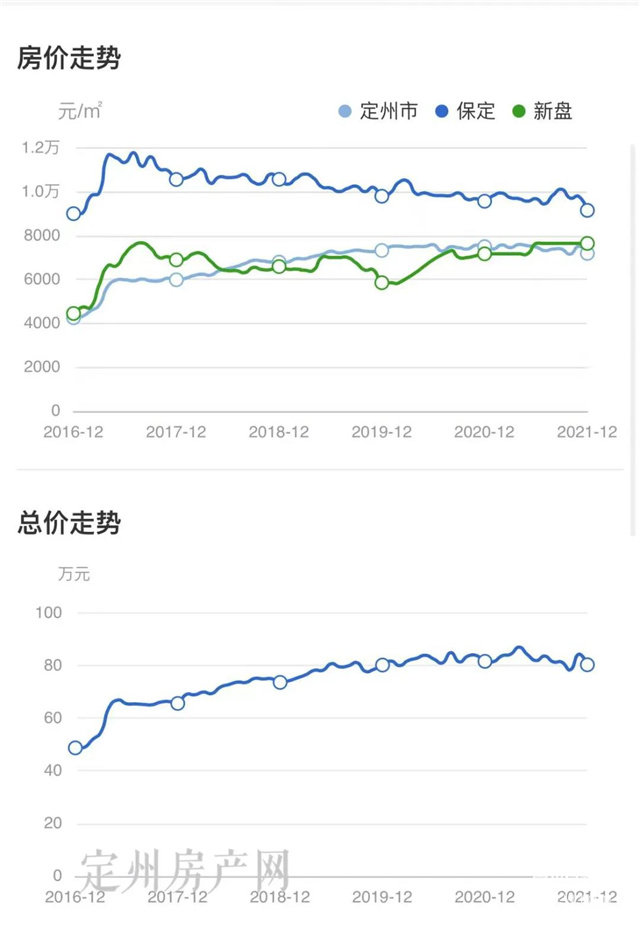 河北省定州市最新房價探索，自然美景之旅，尋求內(nèi)心平和與寧靜的旅程