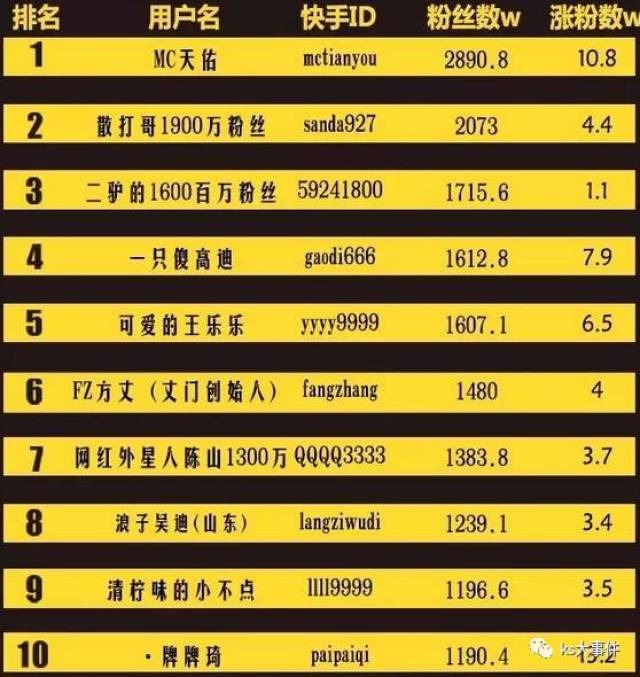 快手排行榜最新動態(tài)，8月變化見證學(xué)習(xí)自信的力量