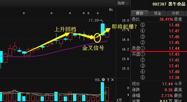 黑牛食品定增新動(dòng)態(tài)，變化帶來(lái)自信與成就，勵(lì)志前行笑對(duì)人生之路
