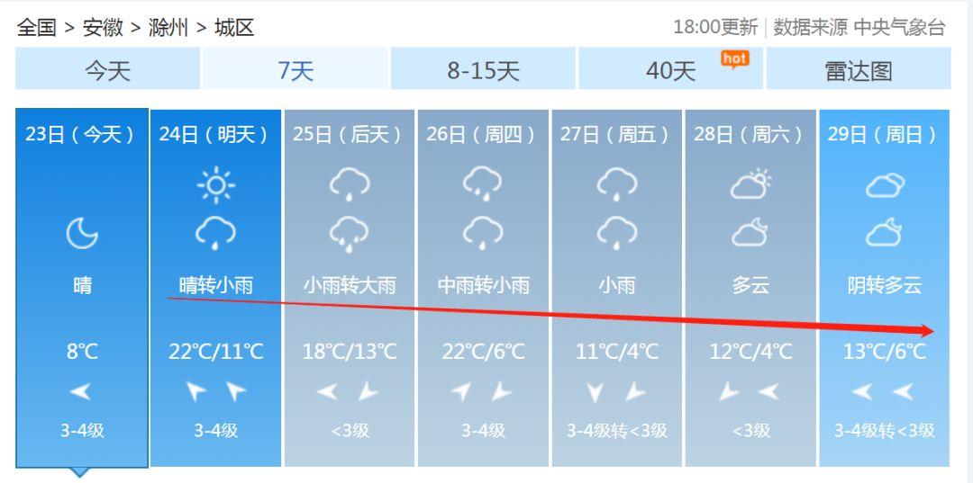 安徽滁州暴雨下的勵志交響曲，風雨中的自信與成就感
