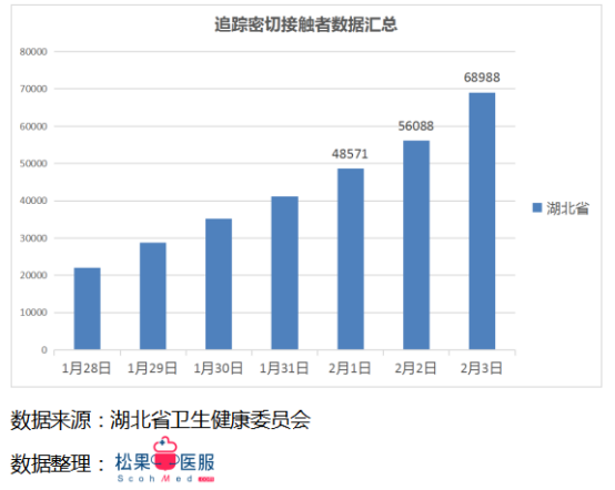 每日更新的疫情數據最新播報，留意最新動態(tài)！