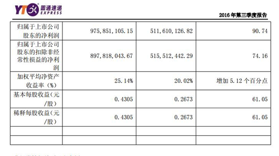 圓通最新市值飆升，見證力量與自信的成就之路