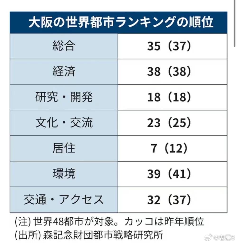 日本大阪最新現(xiàn)狀，變化中的學(xué)習(xí)與創(chuàng)新自信之旅