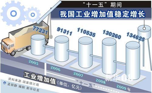 最新十一五，時代里程碑事件及其深遠影響探究