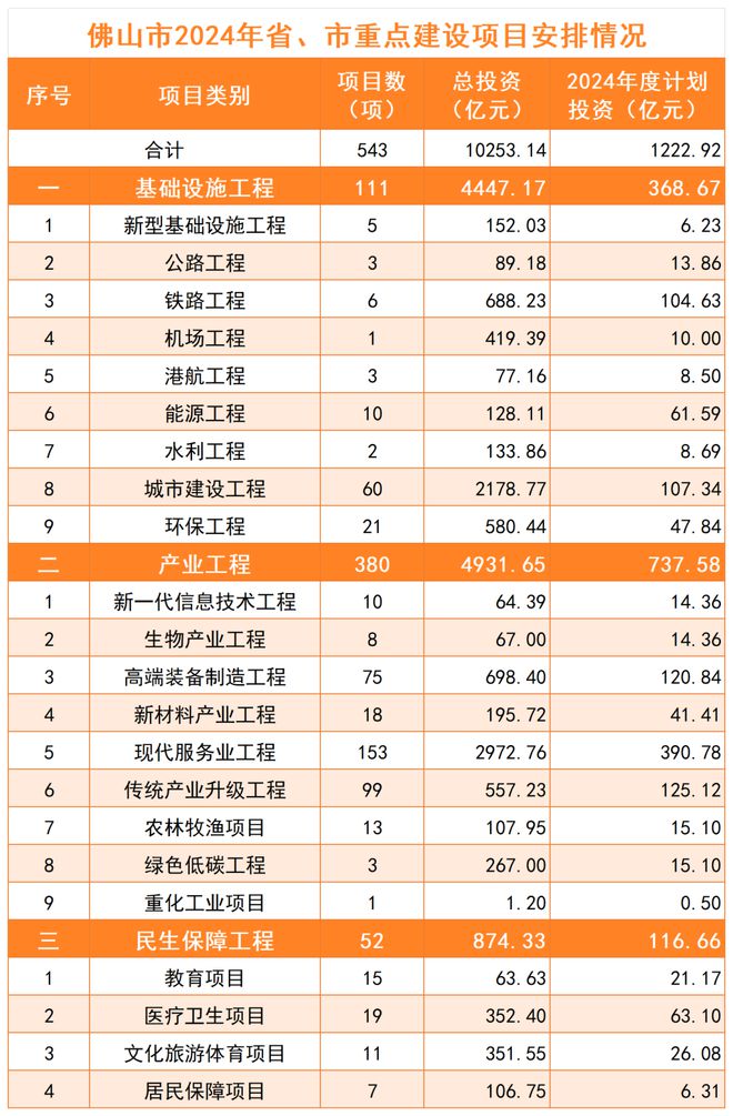 2024最新投資項目一網(wǎng)打盡，把握未來財富脈搏從此開始！