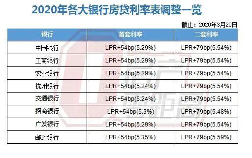 LPR利率市場(chǎng)化的深度解讀與觀點(diǎn)碰撞，最新LPR5數(shù)據(jù)及分析