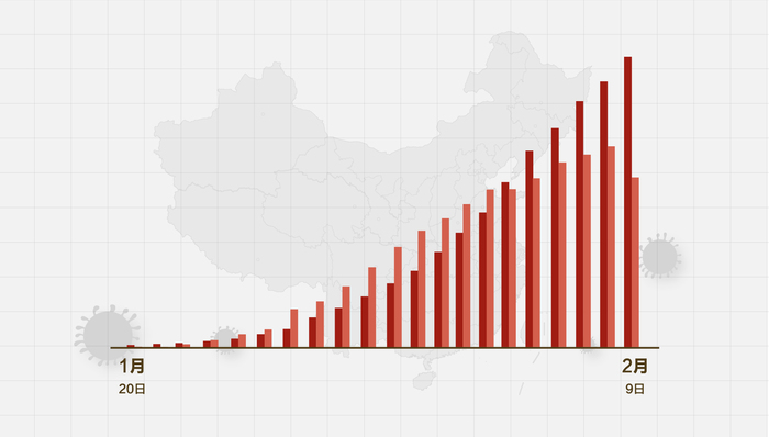 疫情數(shù)據(jù)下降，歡樂日常重啟
