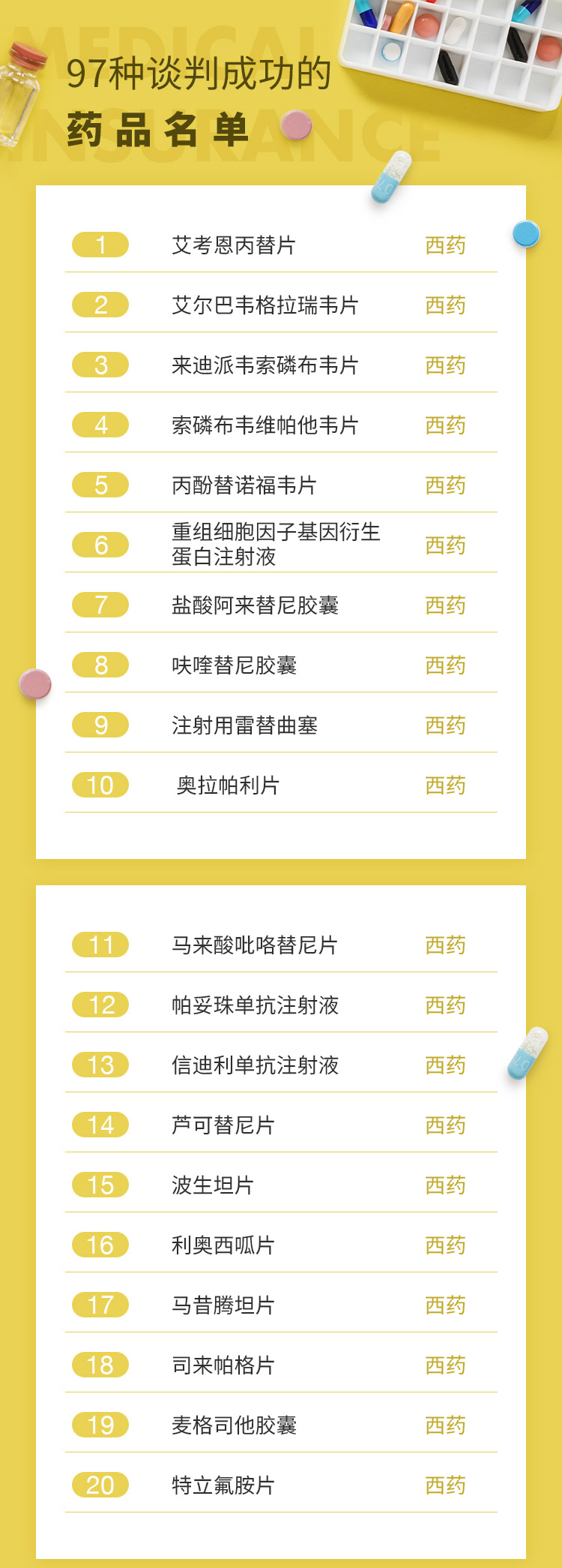 最新批藥品，全面指南——了解、選擇與使用步驟詳解