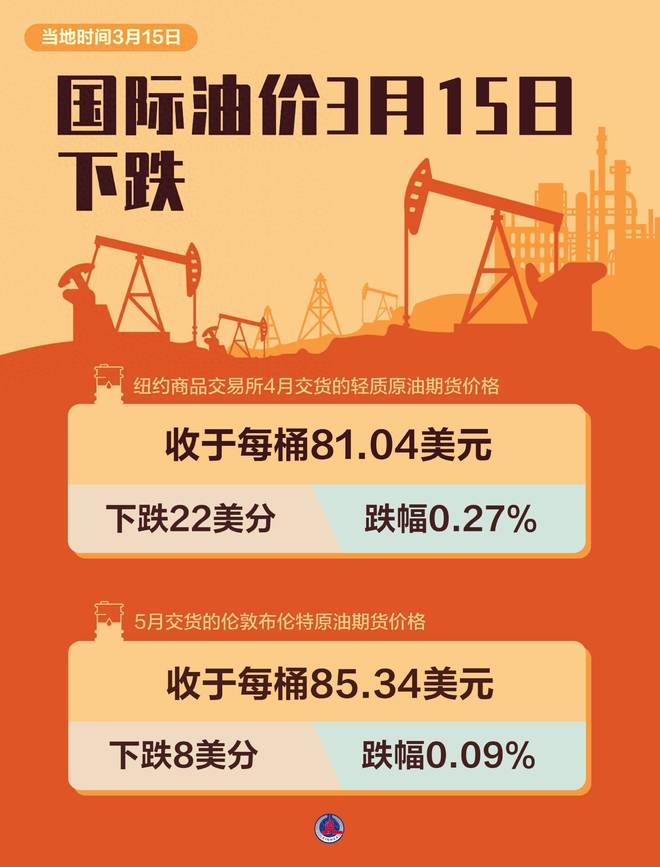 最新油價動態(tài)與探索自然美景之旅，三月啟程