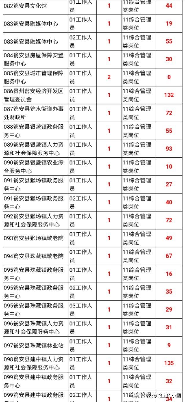 甕安縣最新招聘資訊，變化帶來自信，學習鑄就未來之路