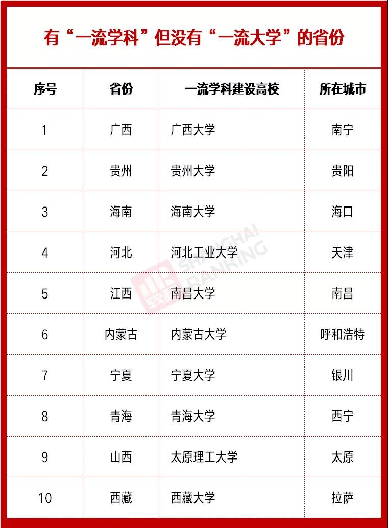 雙一流高校最新動態(tài)，時代的引領(lǐng)者，引領(lǐng)未來教育潮流