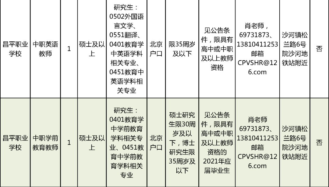 上海藥物臨床試驗兼職招聘，最新崗位與觀點論述