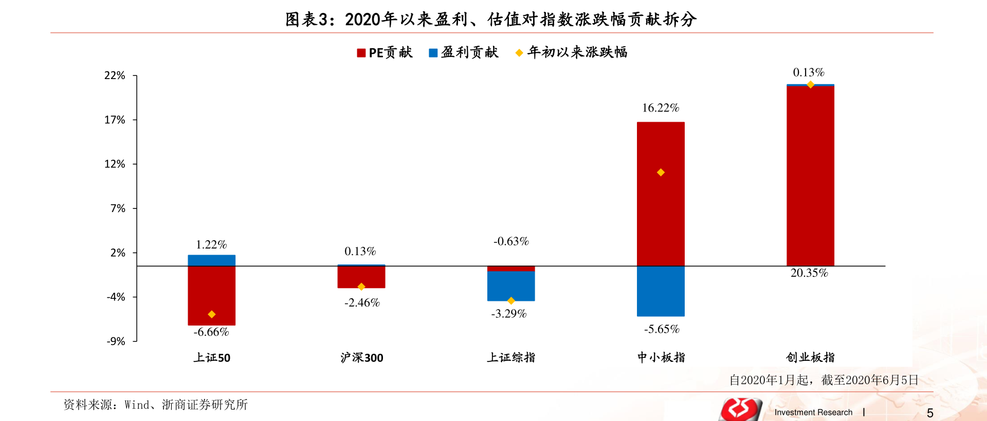 電商時(shí)代的佼佼者，網(wǎng)購(gòu)上市公司的崛起之路