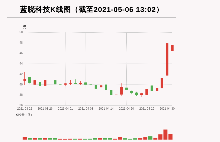 深藍(lán)科技股票，投資步驟指南與解析