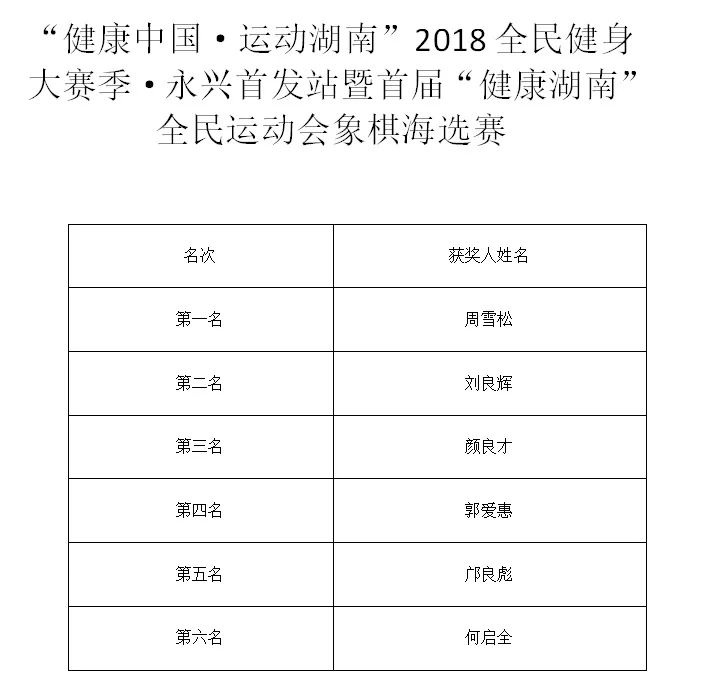 技藝與智慧的較量，象棋比賽成績回顧