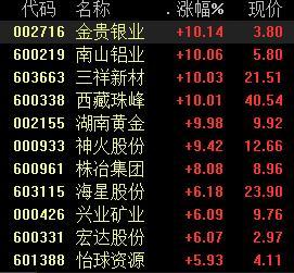 有色股票，投資熱點與深度解析