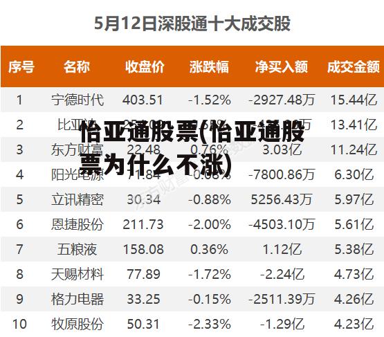 怡亞通上市之路揭秘，企業(yè)成長(zhǎng)歷程回顧與上市時(shí)間探討