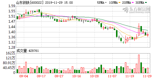 山東鋼鐵股票，鋼鐵巨頭的崛起及其市場(chǎng)影響力