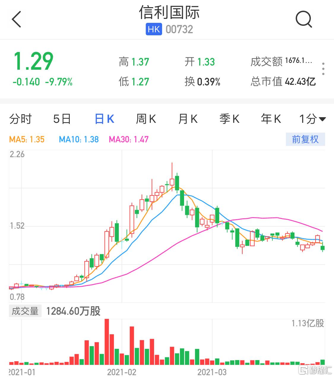 信利股票，一段關(guān)于股票與友情的溫馨故事
