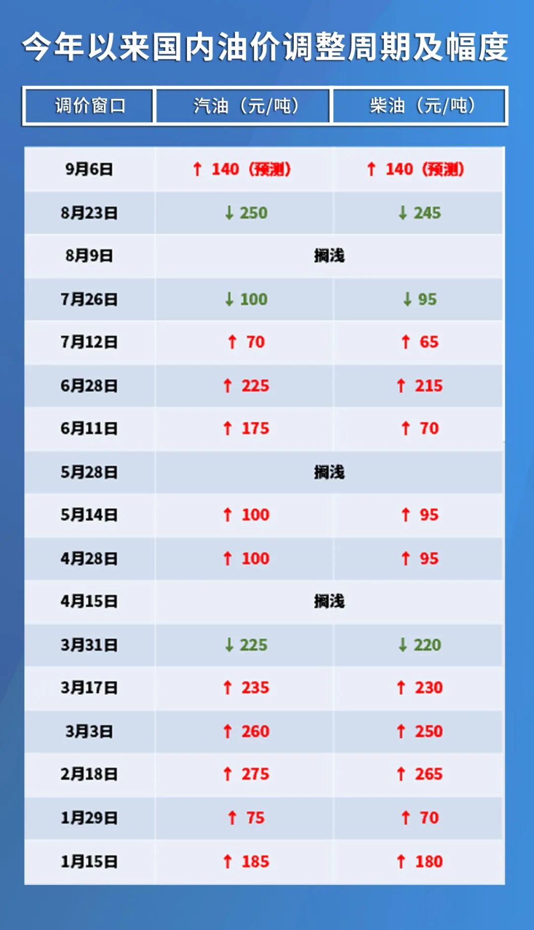 原油價(jià)格最新消息實(shí)時(shí)更新，多方觀點(diǎn)與市場洞察匯總報(bào)告
