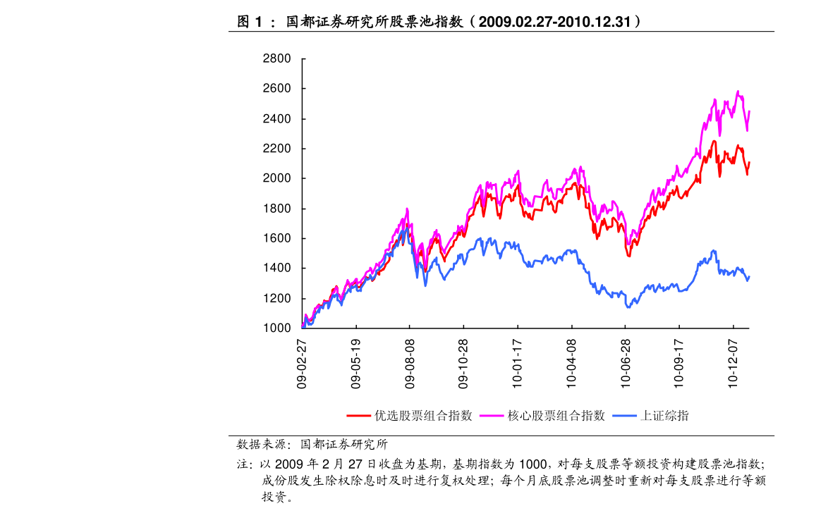 掌握股市脈搏，洞悉股票動態(tài)與投資先機(jī)