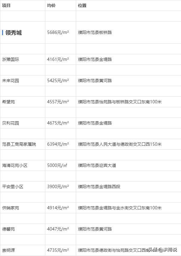 南樂(lè)縣房?jī)r(jià)最新資訊與動(dòng)態(tài)分析