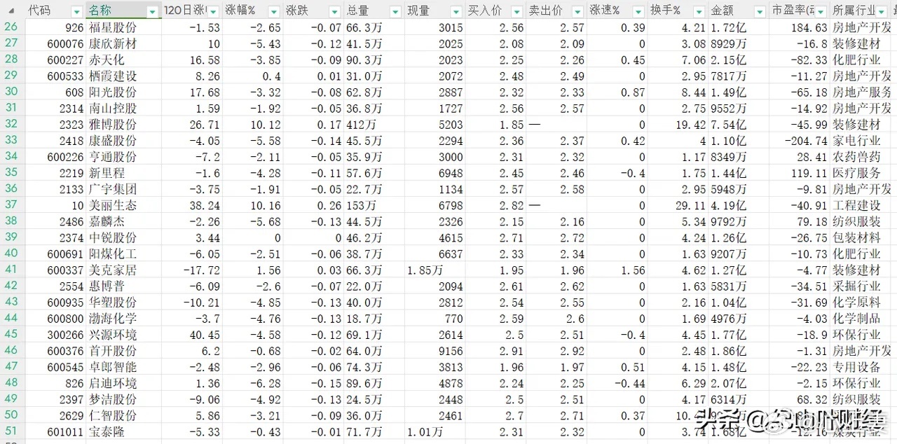 低價位股票詳解，一份全方位選擇指南