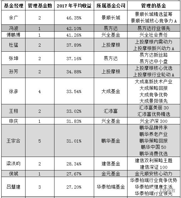 2017年3月資金盤最新資訊，變化帶來自信與成就感，攜手共創(chuàng)成長之路